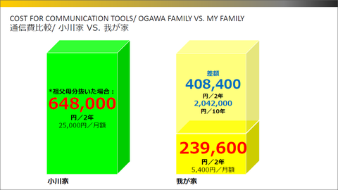 ogawa vs my family